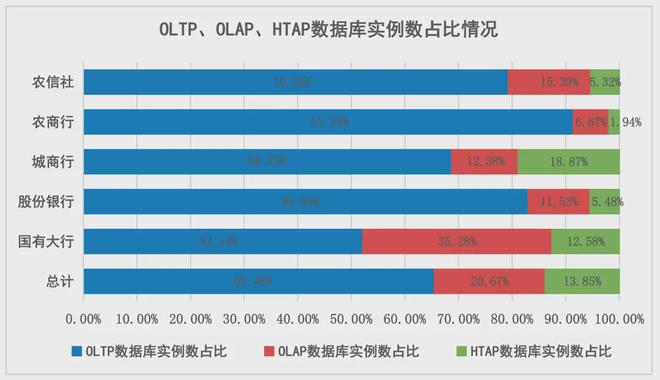 融业数据库创新发展研究pg模拟器试玩观点 金