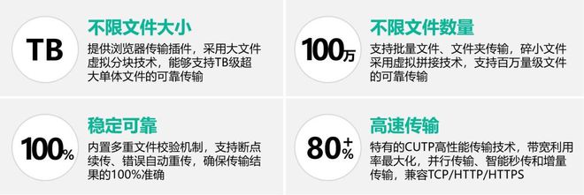 摆渡方式原理介绍总有一款适合你！pg电子模拟器试玩十种内外网数据