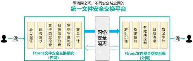 摆渡方式原理介绍总有一款适合你！pg电子模拟器试玩十种内外网数据(图2)