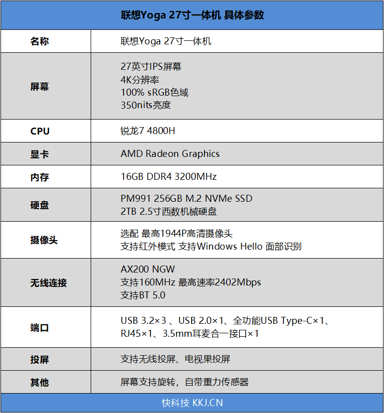 ga 27寸一体机评测：满血锐龙7+百变屏幕pg电子中国网站一台顶三台的多面手!联想Yo(图2)