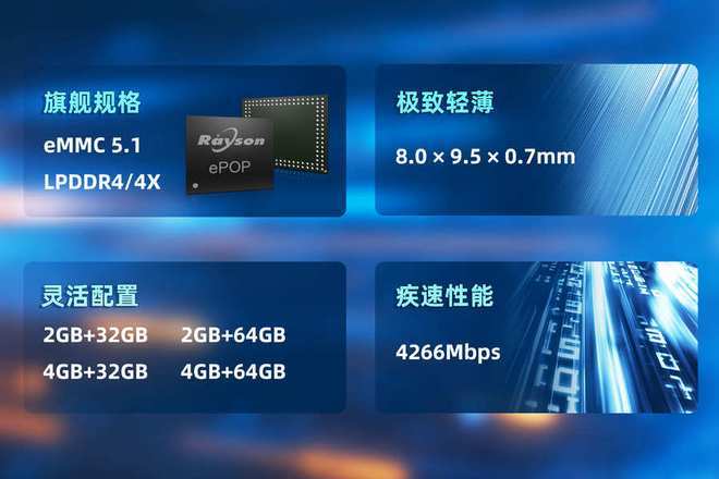 POP存储芯片赋能高端穿戴设备轻薄设计pg电子中文模拟器妙存科技持续优化e(图2)